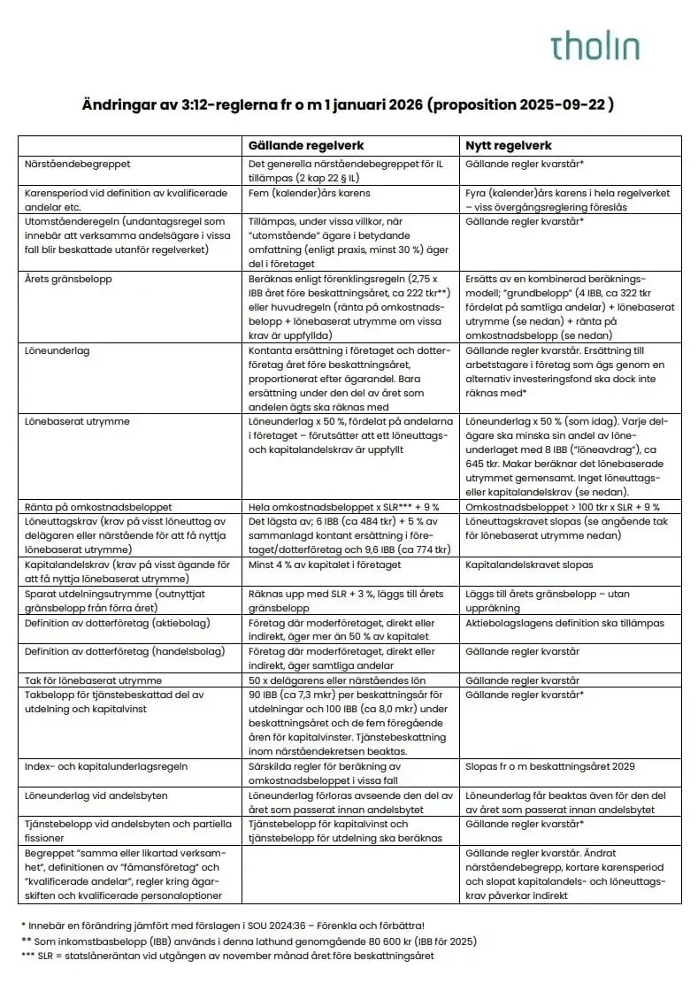nylathund312_september2025