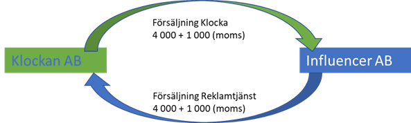 Klockan